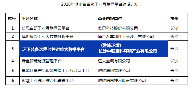 V66.COM(中国区)官方网站